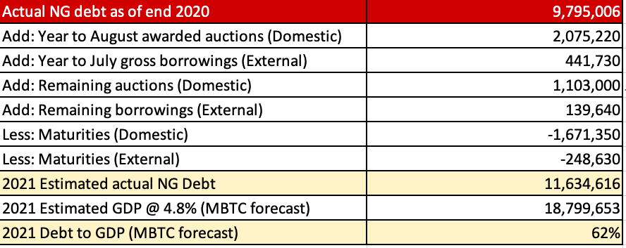 Table 2