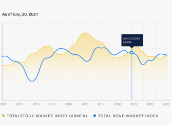 chart-1