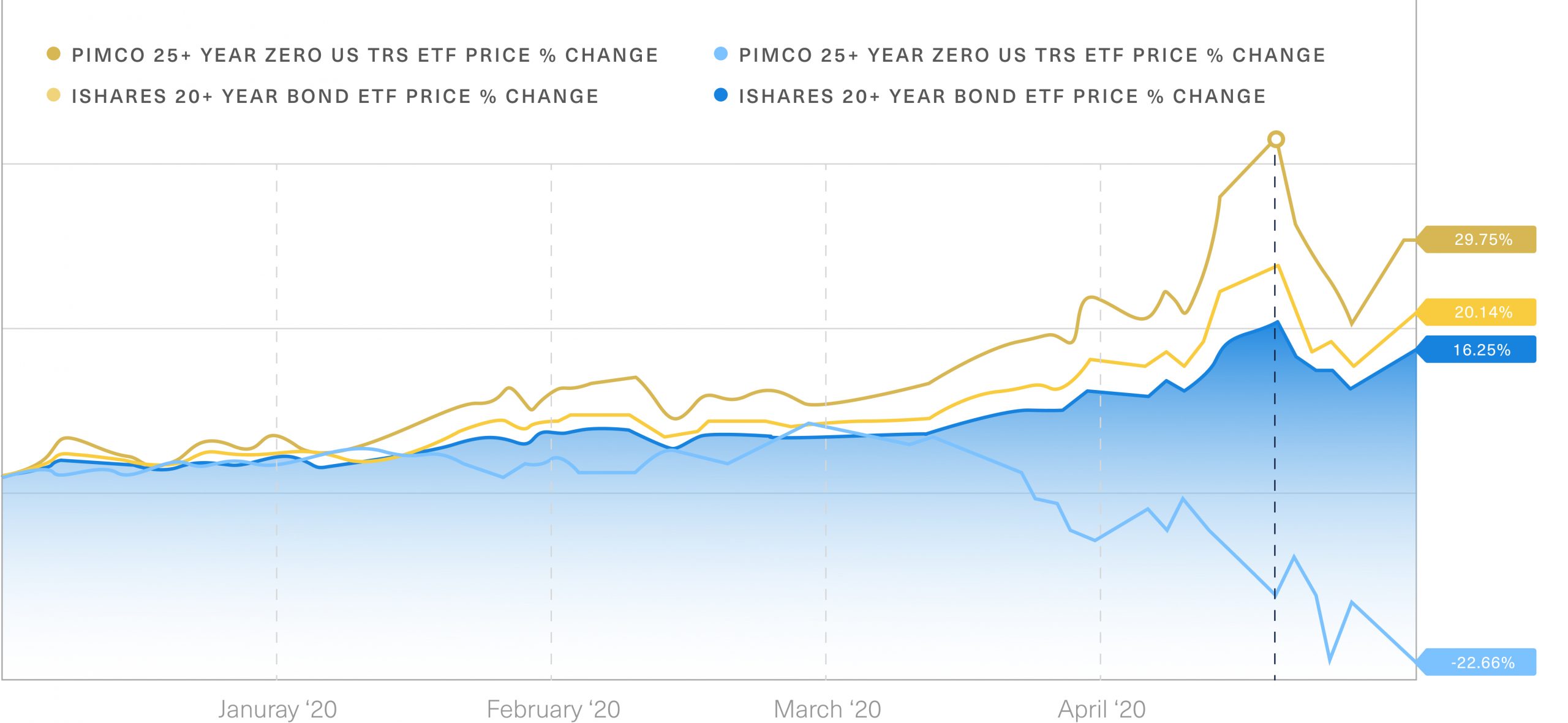 chart-2